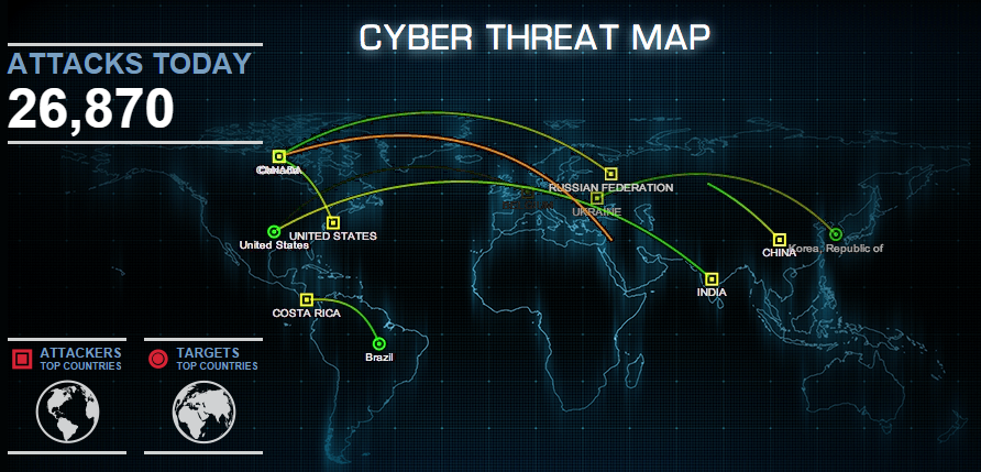 mapping cyber attacks