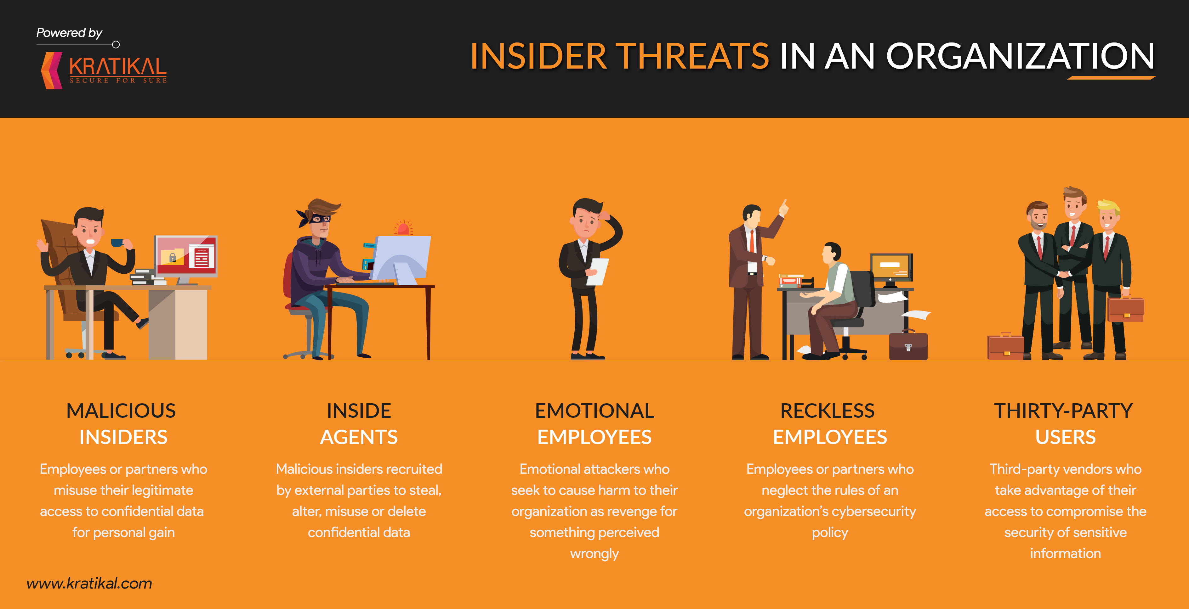 The Hidden Dangers Of Insider Threats | Ostra