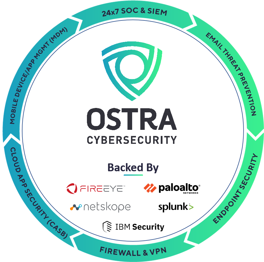 Ostra Cybersecurity Comprhensive Solutions Sphere