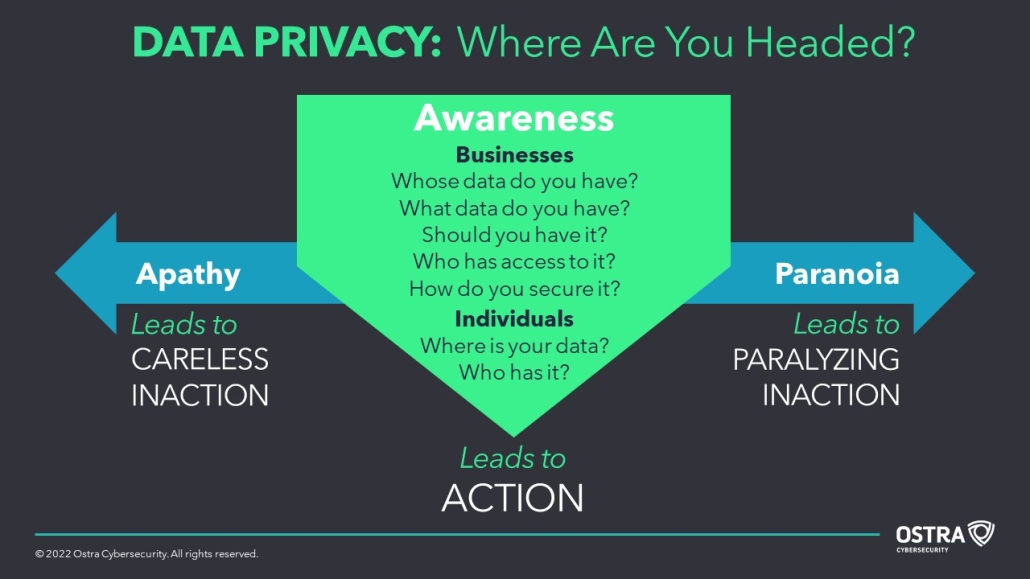 Data Privacy Inforgraphic - Awareness leads to Action