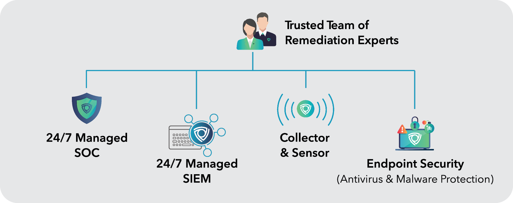 Ostra Extend core elements